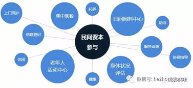 一文读懂机构养老、居家养老、养老社区的发展趋势与投资咨询