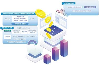 基金投顾业务回归服务本源 投资咨询的价值重塑与实践路径