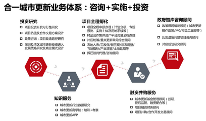 旧改快讯 中南建设拟携手信达成立合伙企业，加码深圳旧改项目投资